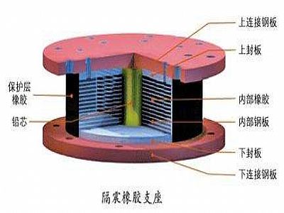 灵山县通过构建力学模型来研究摩擦摆隔震支座隔震性能